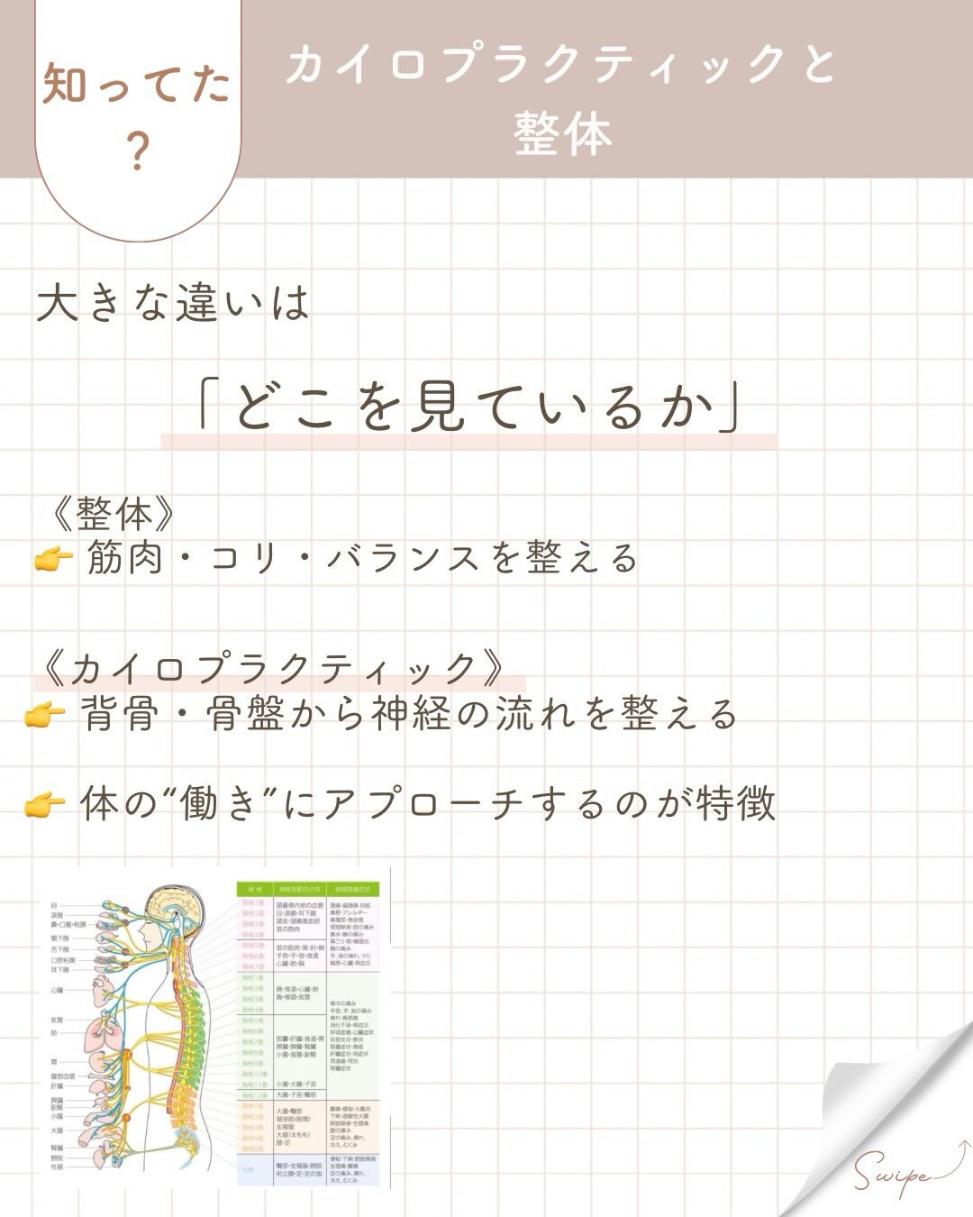 【カイロプラクティック】【埼玉県川口市】